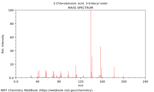 Mass spectrum