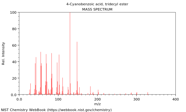 Mass spectrum