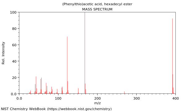 Mass spectrum