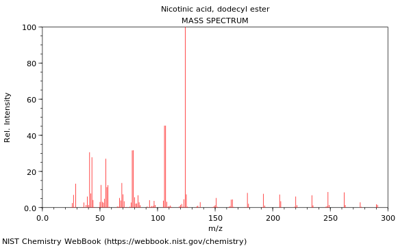 Mass spectrum