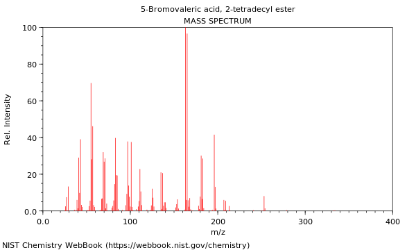 Mass spectrum