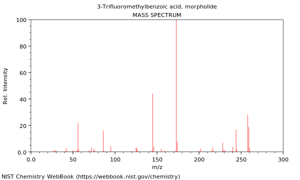 Mass spectrum