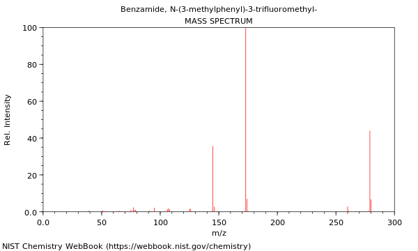 Mass spectrum