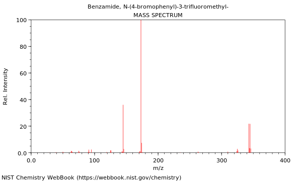 Mass spectrum