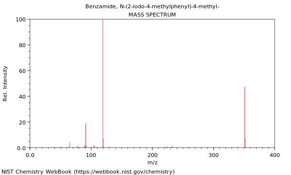 Mass spectrum