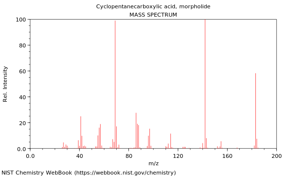 Mass spectrum