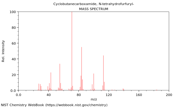 Mass spectrum