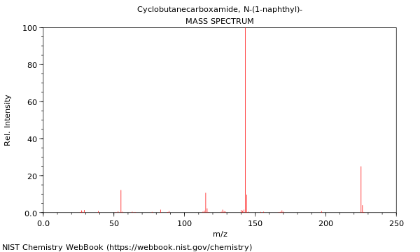 Mass spectrum