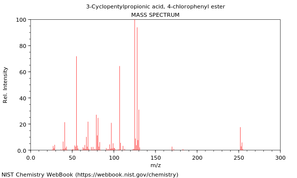 Mass spectrum