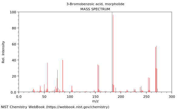 Mass spectrum