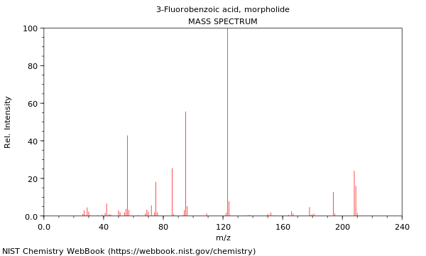 Mass spectrum