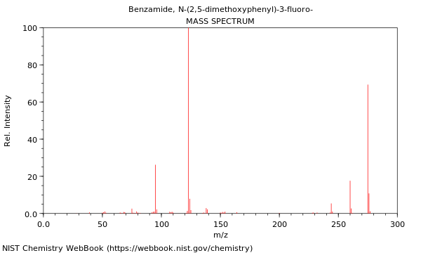 Mass spectrum