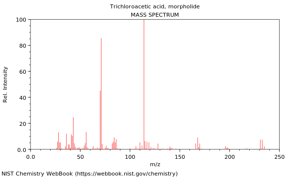 Mass spectrum