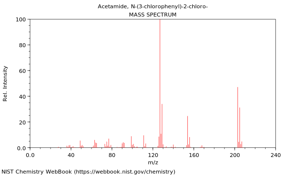 Mass spectrum