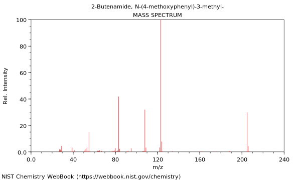 Mass spectrum