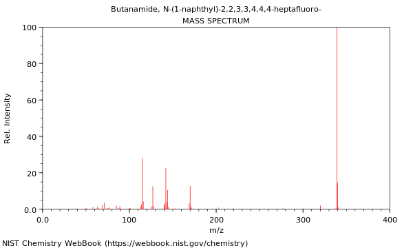 Mass spectrum