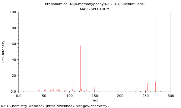 Mass spectrum