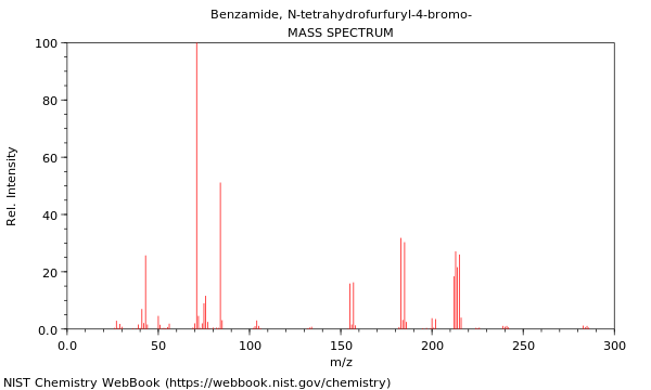 Mass spectrum