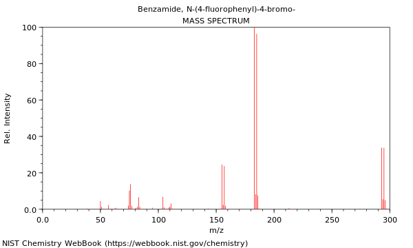 Mass spectrum