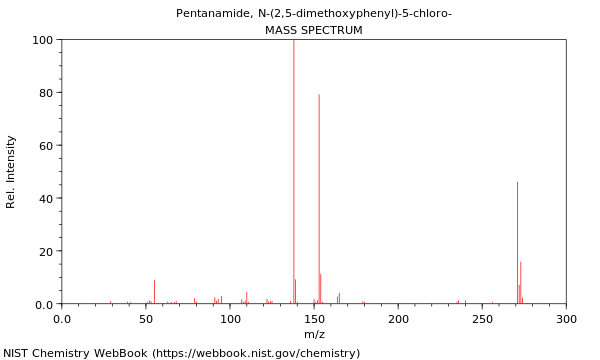 Mass spectrum