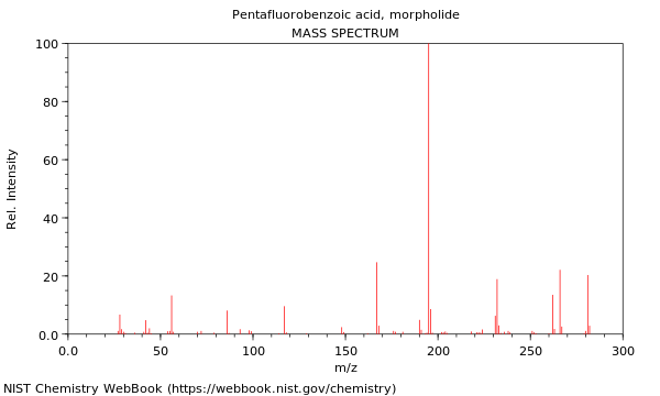 Mass spectrum