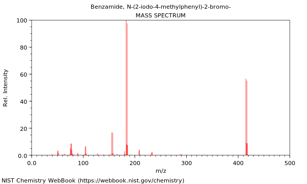 Mass spectrum