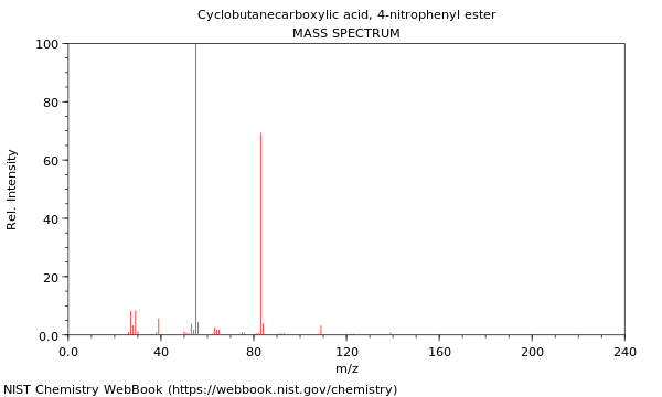 Mass spectrum