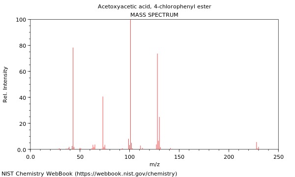 Mass spectrum