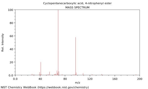 Mass spectrum