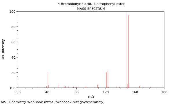 Mass spectrum