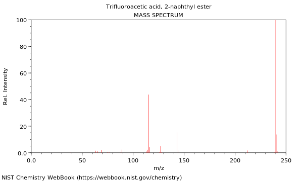 Mass spectrum