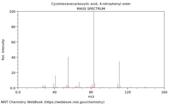 Mass spectrum