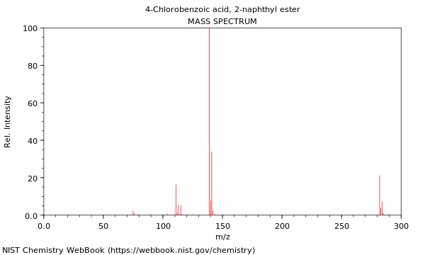 Mass spectrum