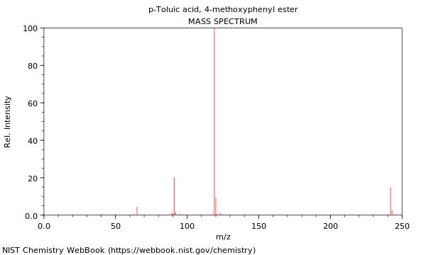 Mass spectrum