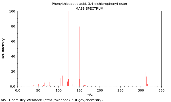 Mass spectrum