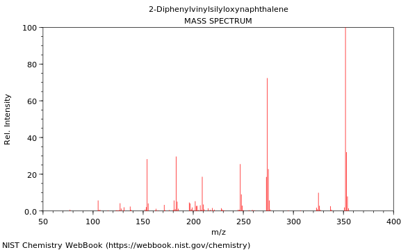 Mass spectrum