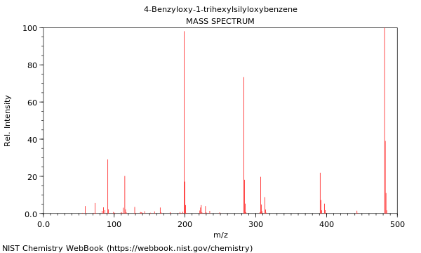 Mass spectrum