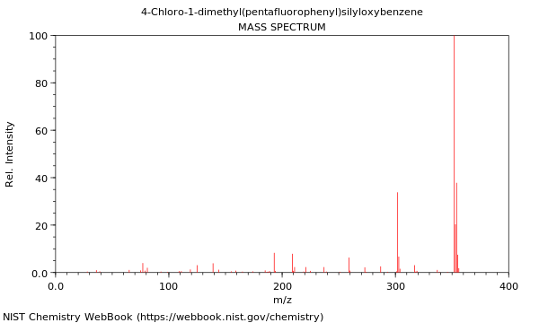 Mass spectrum