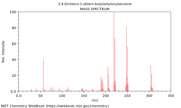 Mass spectrum