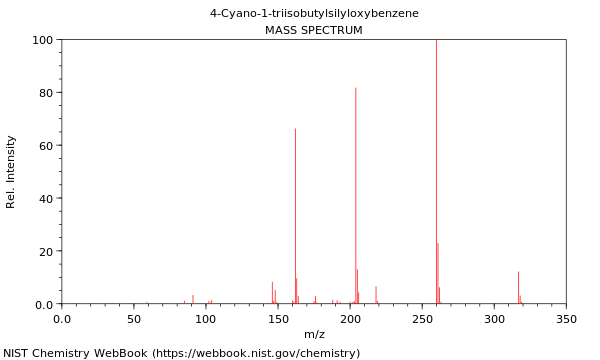 Mass spectrum