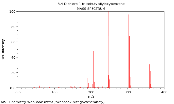 Mass spectrum