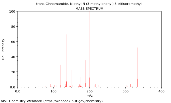 Mass spectrum