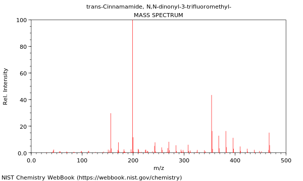 Mass spectrum