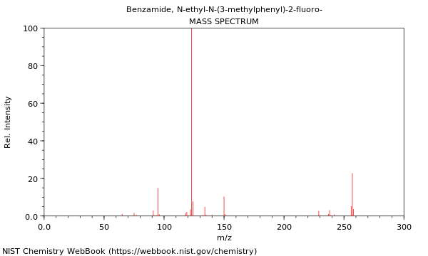 Mass spectrum