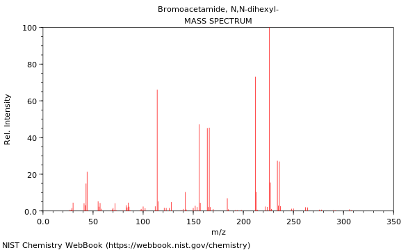 Mass spectrum