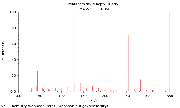 Mass spectrum