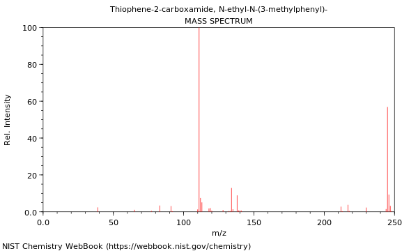 Mass spectrum