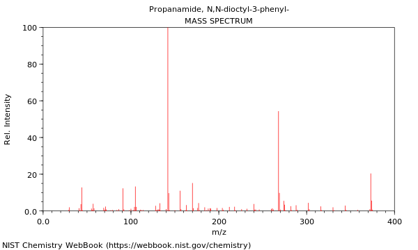 Mass spectrum