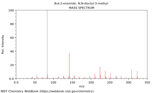 Mass spectrum