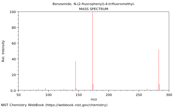 Mass spectrum